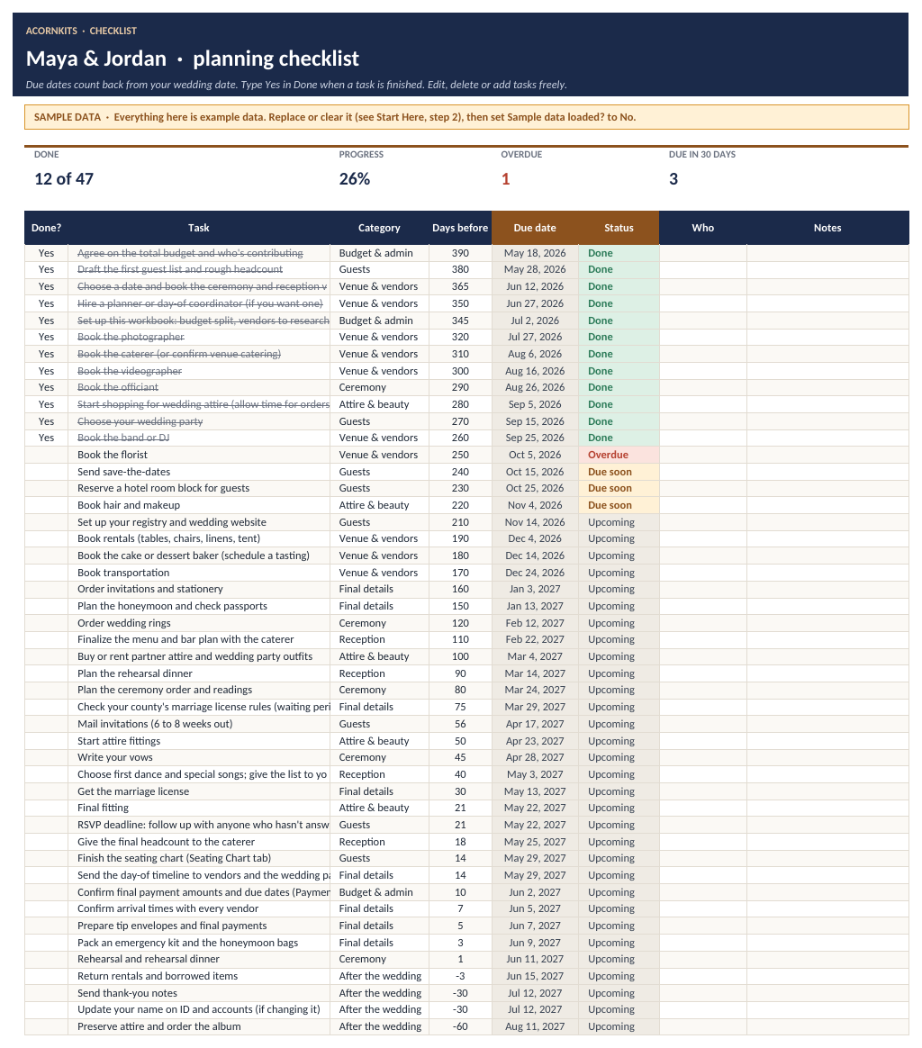 Planning checklist with sample due dates and statuses