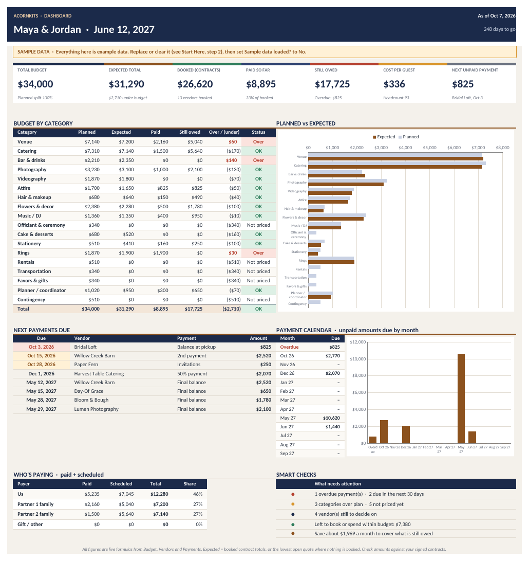 Wedding dashboard with sample budget cards and payment calendar