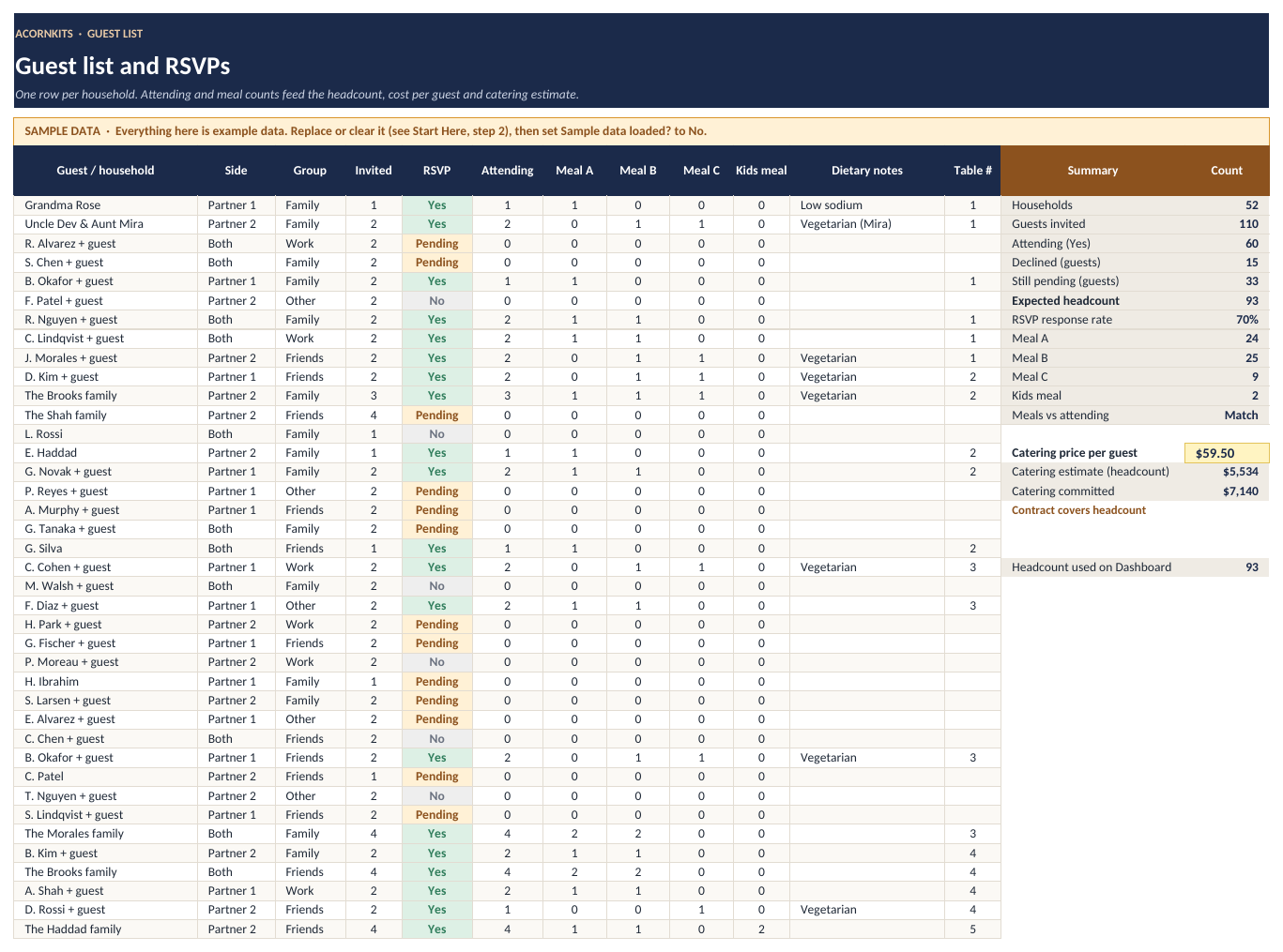 Guest list with sample RSVPs and meal counts